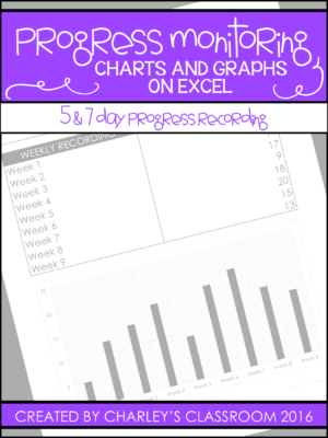 IEP Daily Progress Monitoring | Charting & Graphing in Excel (Editable)