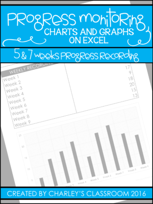 IEP Weekly Progress Monitoring | Charting & Graphing in Excel (Editable)