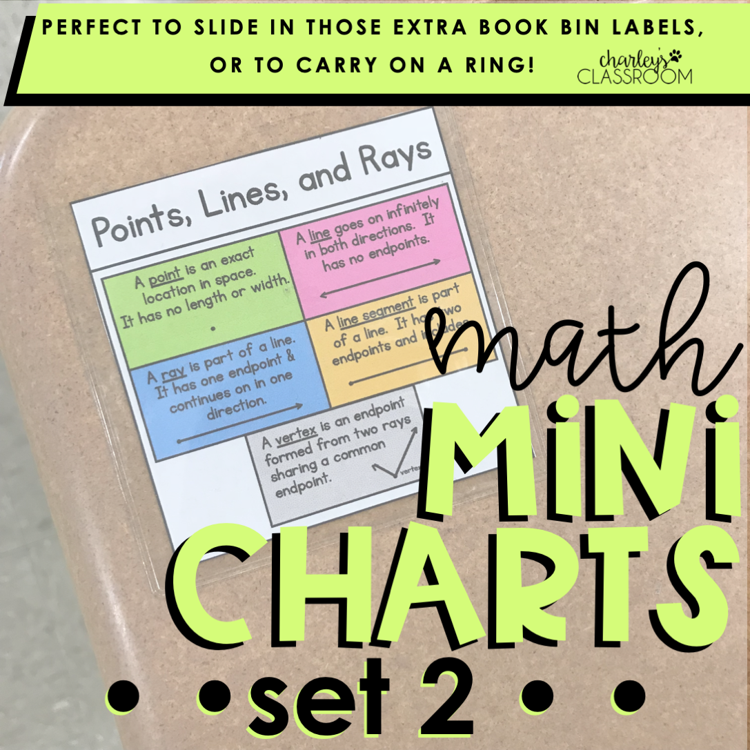 Math Mini Charts | Set 2 (Mini Anchor Charts)