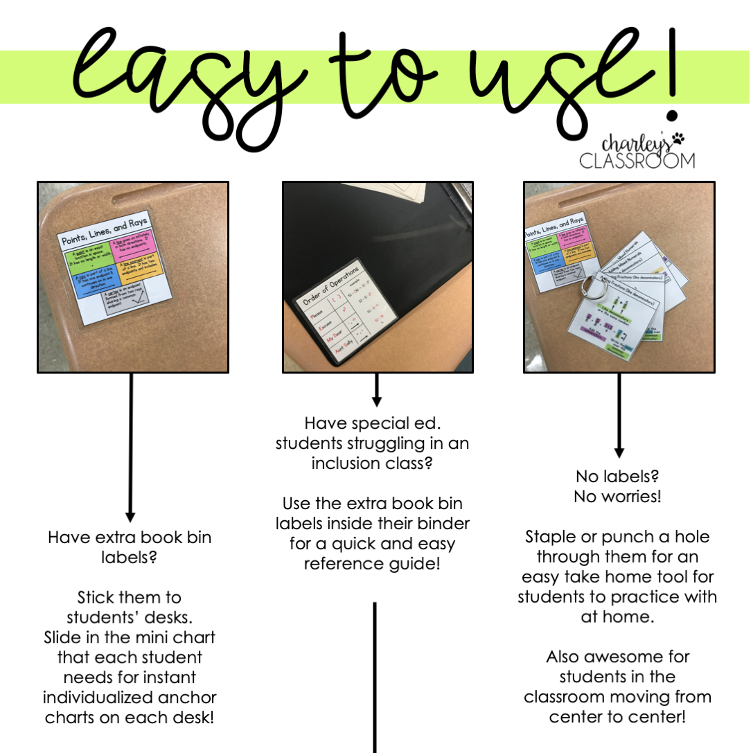 Math Mini Charts | Set 2 (Mini Anchor Charts) - Charley's Classroom